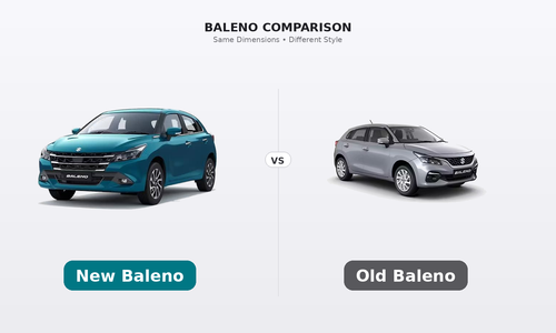 Baleno 2026: How It Is Different from the Old Baleno